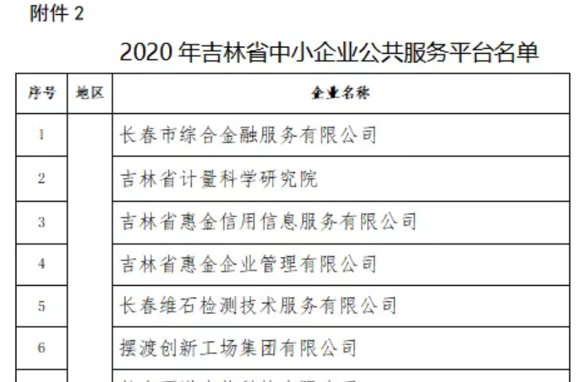 喜訊｜2021年吉林省中小企業(yè)公共服務(wù)平臺名單公示，吉林國科創(chuàng)新榮譽上榜！