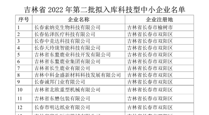 吉林省2022年第二批入庫科技型中小企業(yè)名單公示，平臺孵化服務(wù)企業(yè)榮譽(yù)上榜！