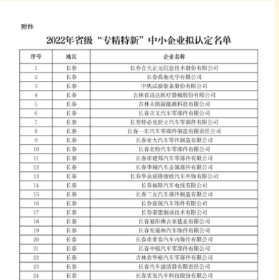 2022年吉林省省級“專精特新”中小企業(yè)擬認(rèn)定名單新鮮出爐??！